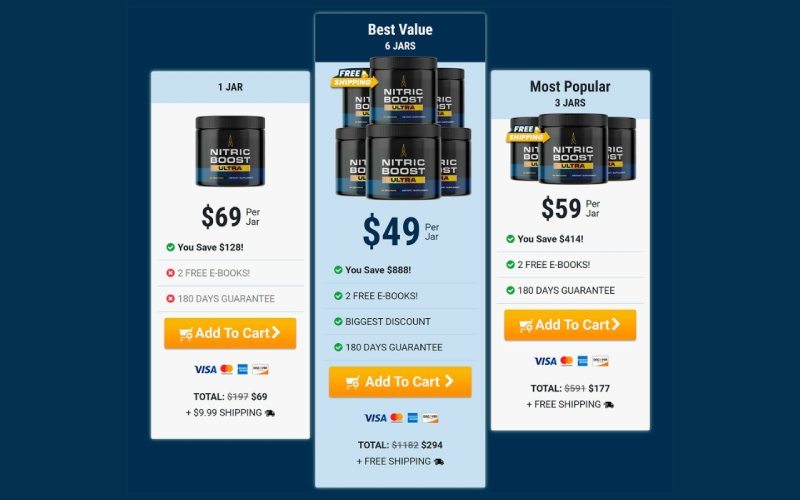 Nitric Boost Ultra Pricing & Availability